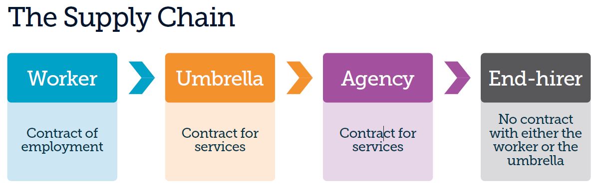 The_Umbrella_Process_for_Contractors The Umbrella Process for contractors